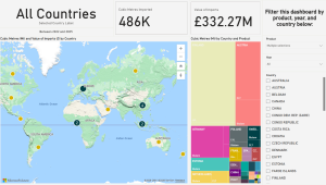 A picture of the Import Country Profiles dashboard.